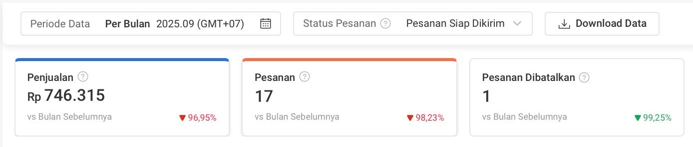Fashion brand storefront before optimization