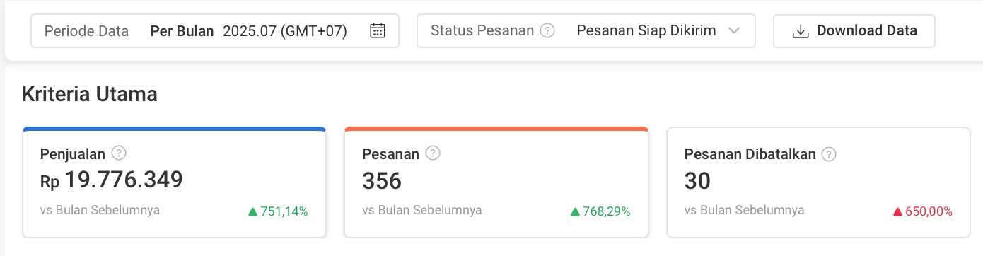 Beauty brand store before scaling